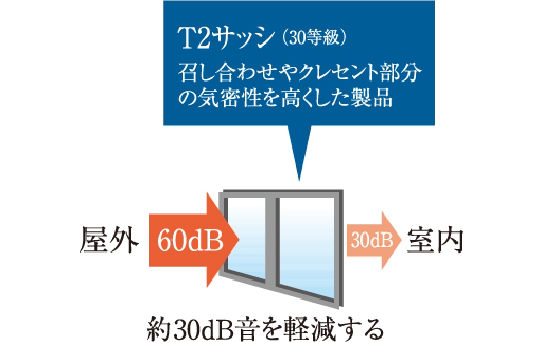 T2サッシイメージ