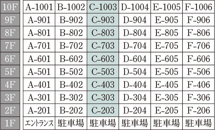 ctype
