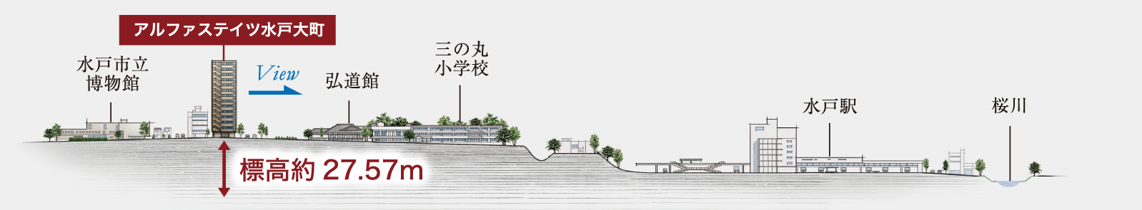 立地概念イラスト