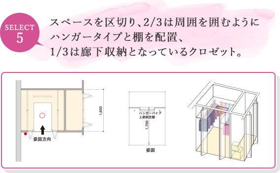 SELECT5 スペースを区切り、2/3は周囲を囲むようにハンガータイプと棚を配置、1/3は廊下収納となっているクロゼット。