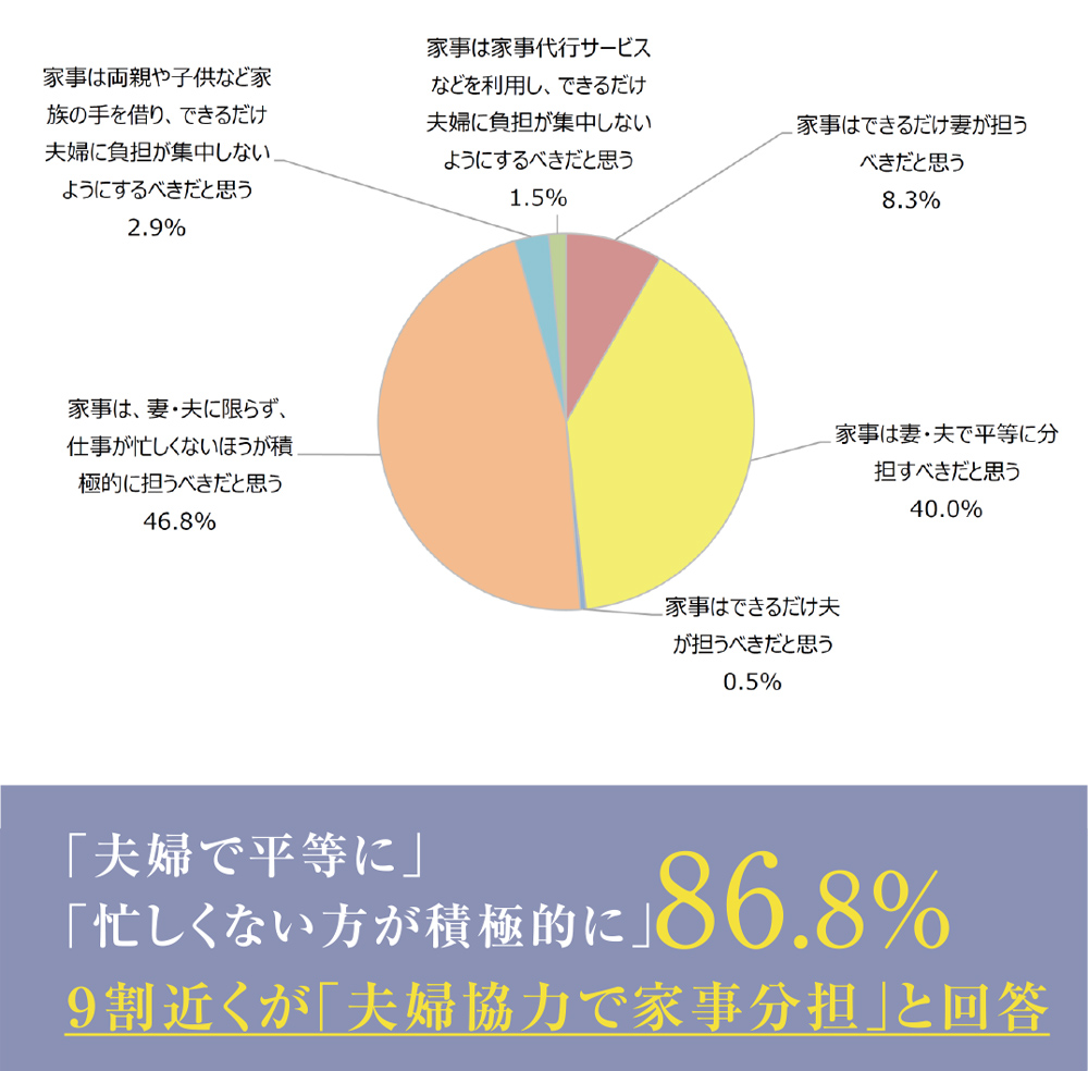 iグラフ
