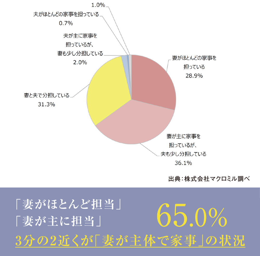 iグラフ