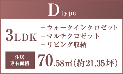 Dtype