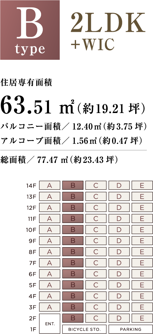 Btype