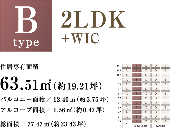 Btype