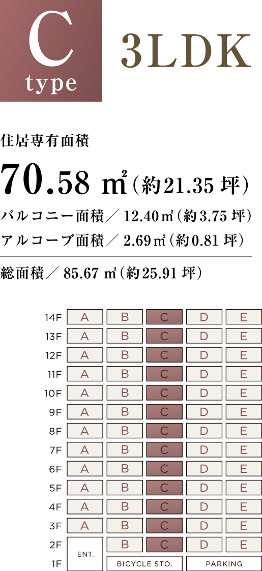 Ctype