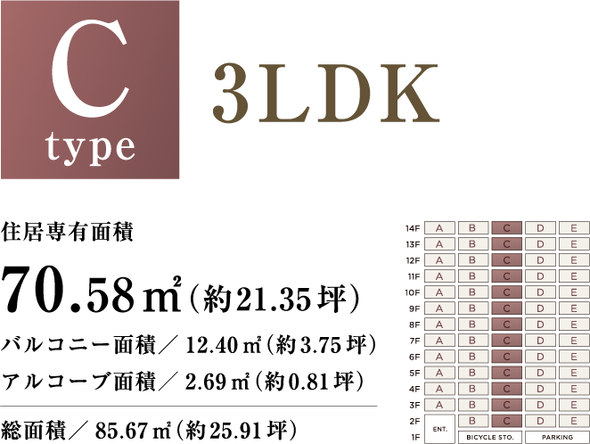 Ctype