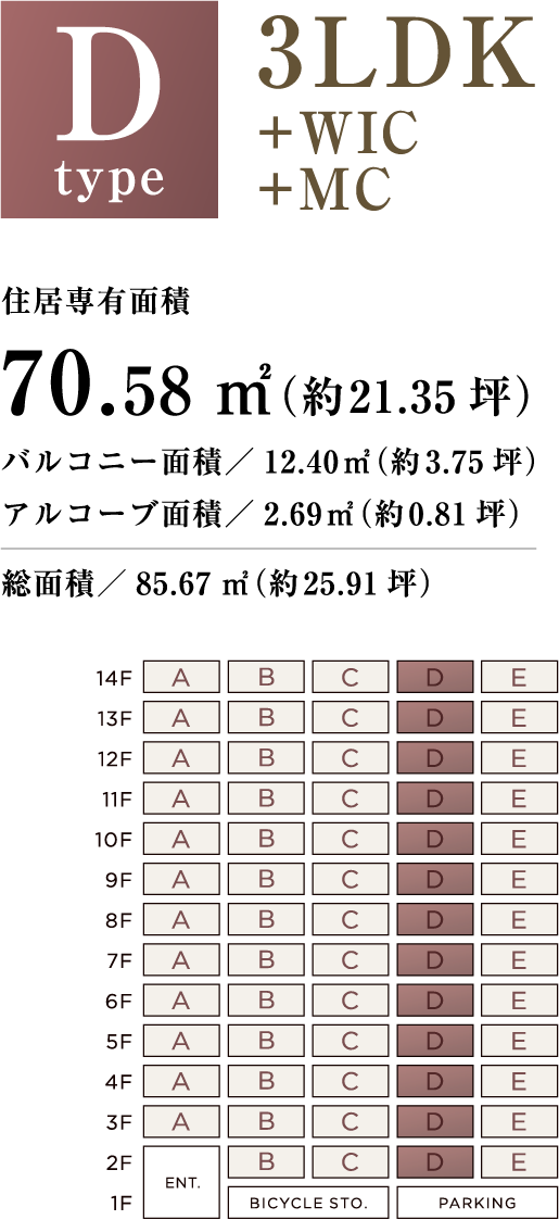 Dtype