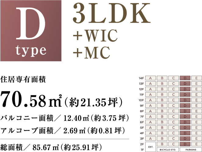 Dtype