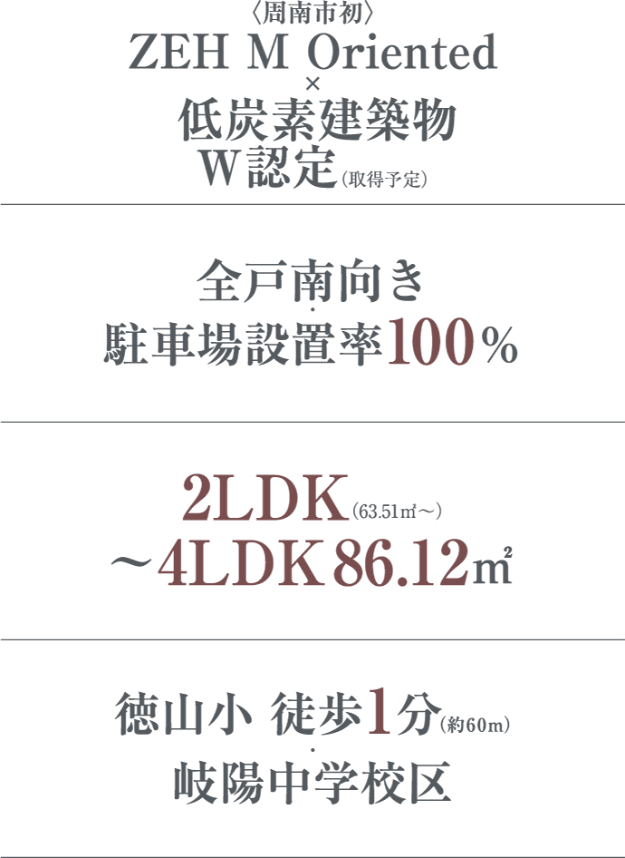〈周南市初〉ZEH M Oriented×低炭素建築物W認定（取得予定） 全戸南向き・駐車場設置率100％ 2LDK（63.51㎡～）～4LDK86.12㎡ 徳山小・岐陽中学校区