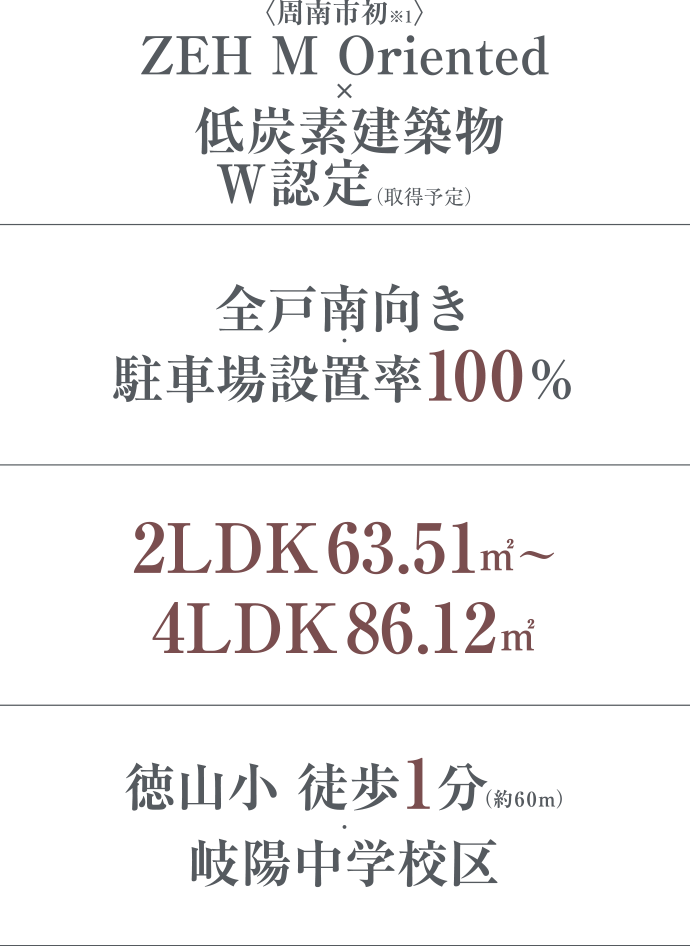 〈周南市初〉ZEH M Oriented×低炭素建築物W認定（取得予定） 全戸南向き・駐車場設置率100％ 2LDK（63.51㎡～）～4LDK86.12㎡ 徳山小・岐陽中学校区