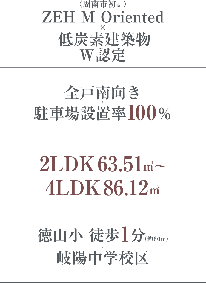 〈周南市初〉ZEH M Oriented×低炭素建築物W認定 全戸南向き・駐車場設置率100％ 2LDK（63.51㎡～）～4LDK86.12㎡ 徳山小・岐陽中学校区