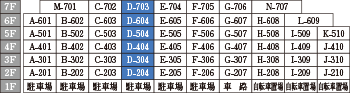 Dtype　かご図