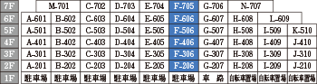 Ftype かご図