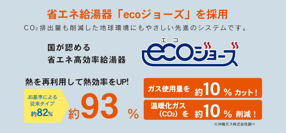 省エネ給湯器「ecoジョーズ」を採用