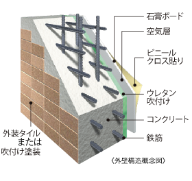 外壁構造
