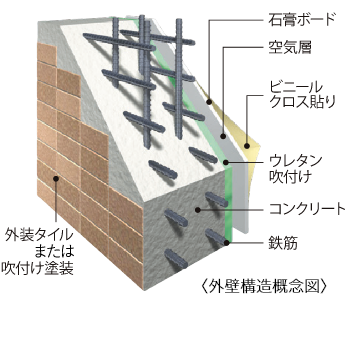 外壁構造