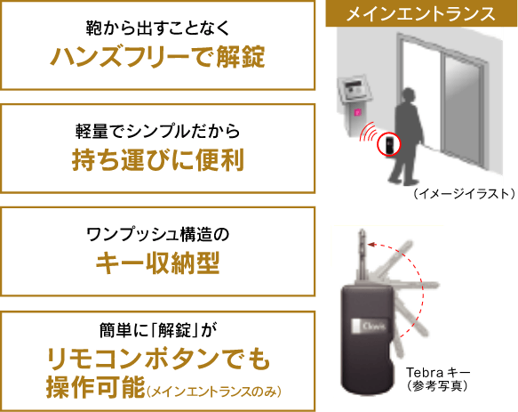 鞄から出すことなくハンズフリーで解錠 軽量でシンプルだから持ち運びに便利 ワンプッシュ構造のキー収納型 簡単に「解錠」がリモコンボタンでも操作可能