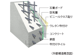 外壁構造