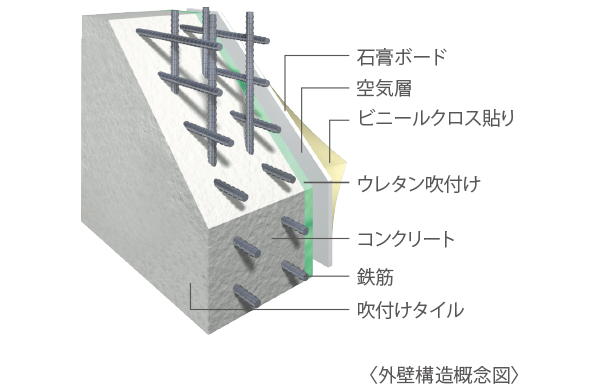 外壁構造