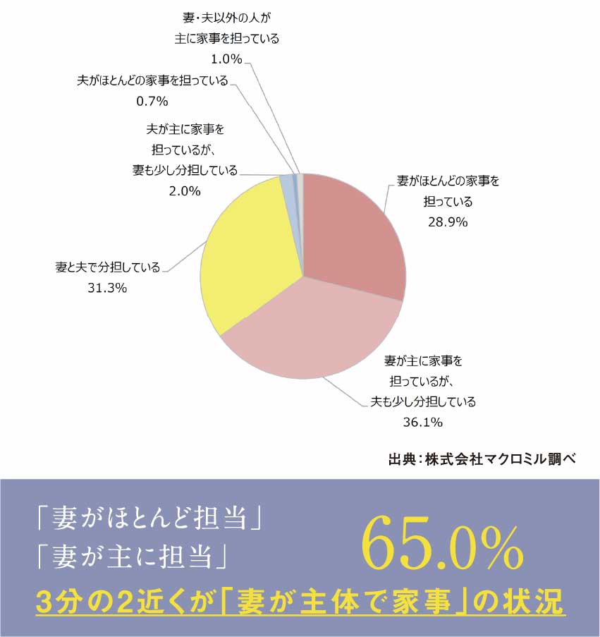 iグラフ