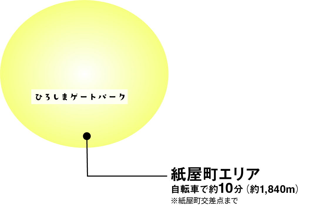 紙屋町エリア 自転車で約10分(約1,830m)