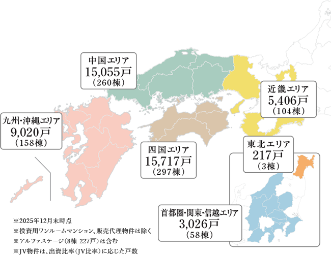 近畿エリア5,406戸（104棟）中国エリア15,055戸（260棟）四国エリア15,717戸（297棟）九州・沖縄エリア9,020戸（158棟）首都圏・関東・信越エリア3,026戸（58棟）東北エリア217戸（3棟）
