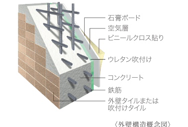 外壁構造