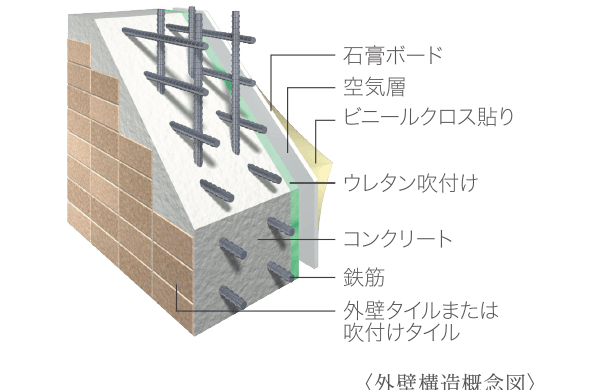 外壁構造