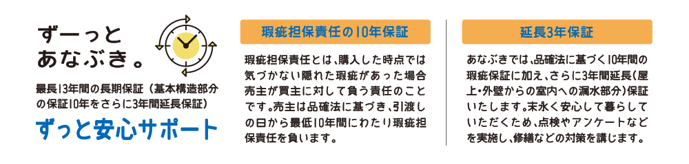 ずっと安心サポート