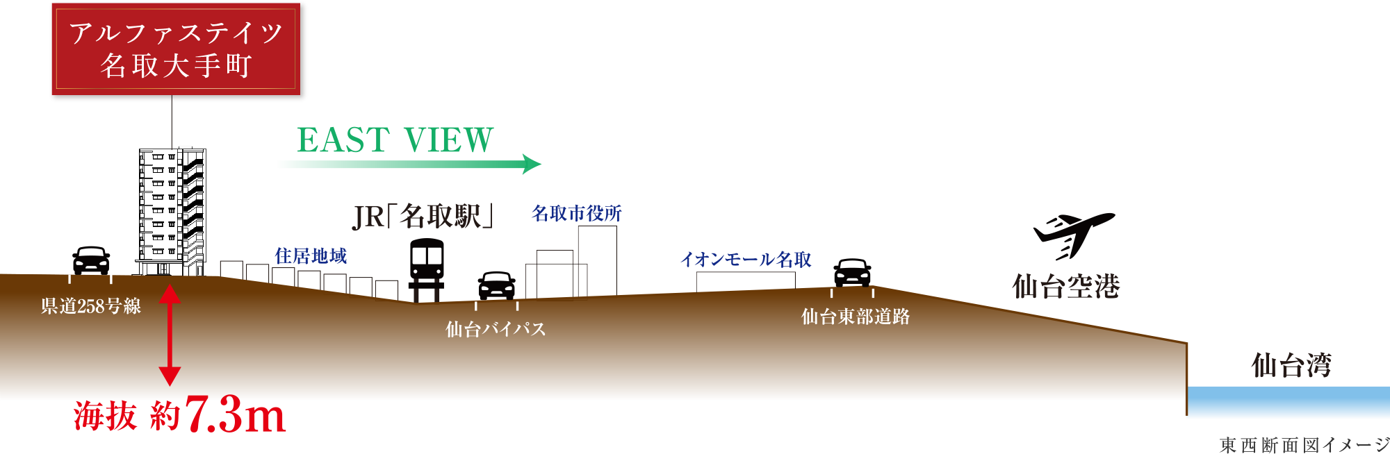 立地概念イラスト