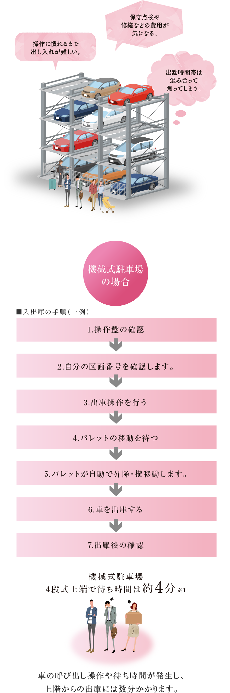 機械式駐車場の場合