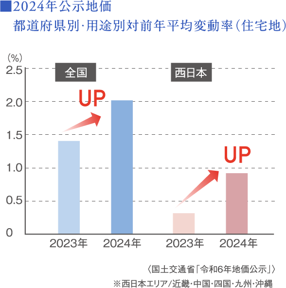借入限度額・概念図