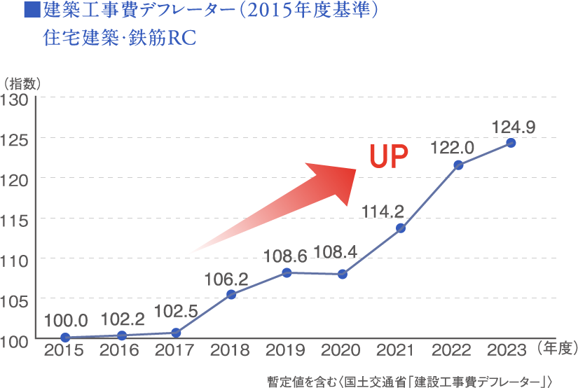 借入限度額・概念図