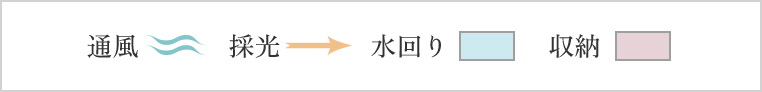 凡例