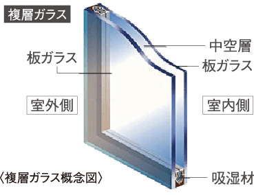 複層ガラス