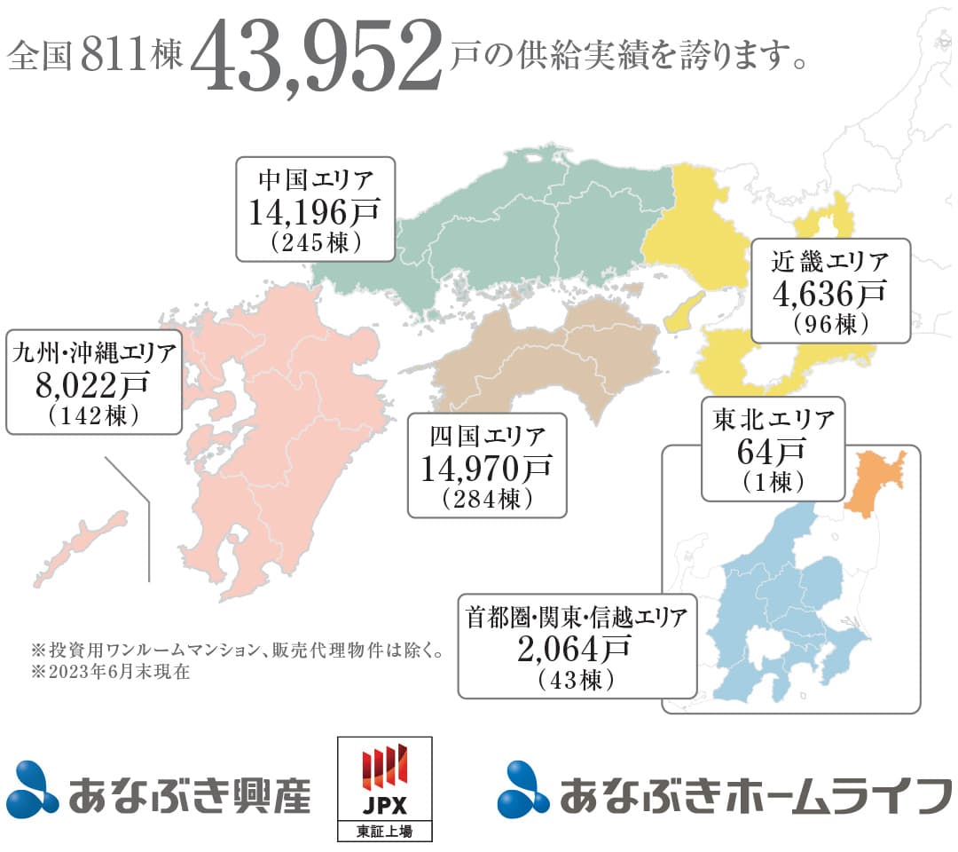 全国供給実績