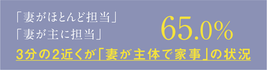 妻がほとんど担当」「妻が主に担当」65.0% 3分の2近くが「妻が主体で家事」の状況