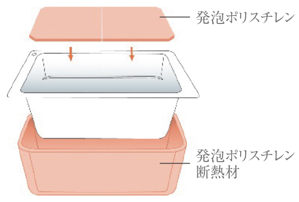 保温浴槽