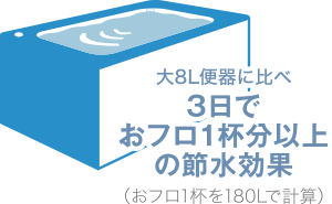 超節水ECO5トイレ