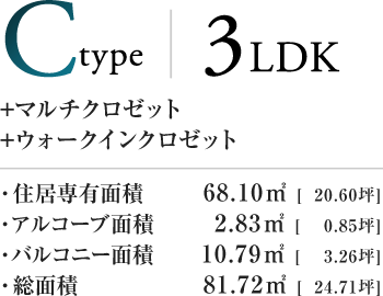 Ctype