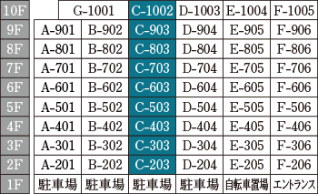 Ctype