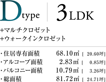 Dtype