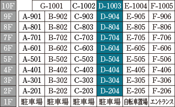 Dtype