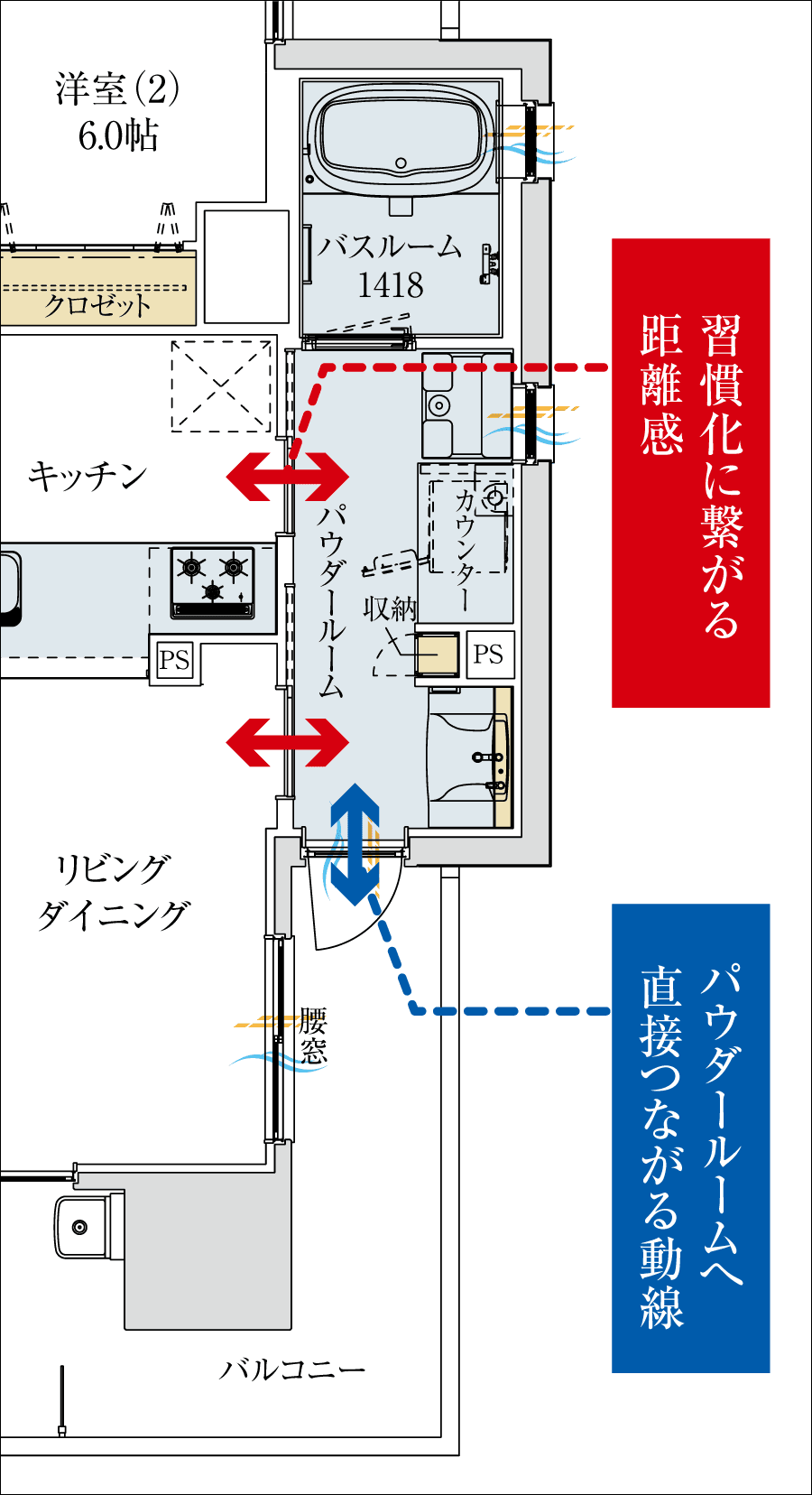 間取りのポイント説明図