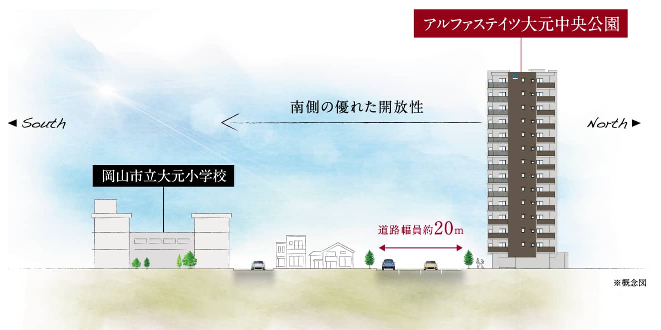 開放性イメージ