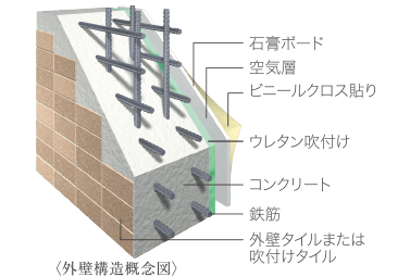 外壁構造