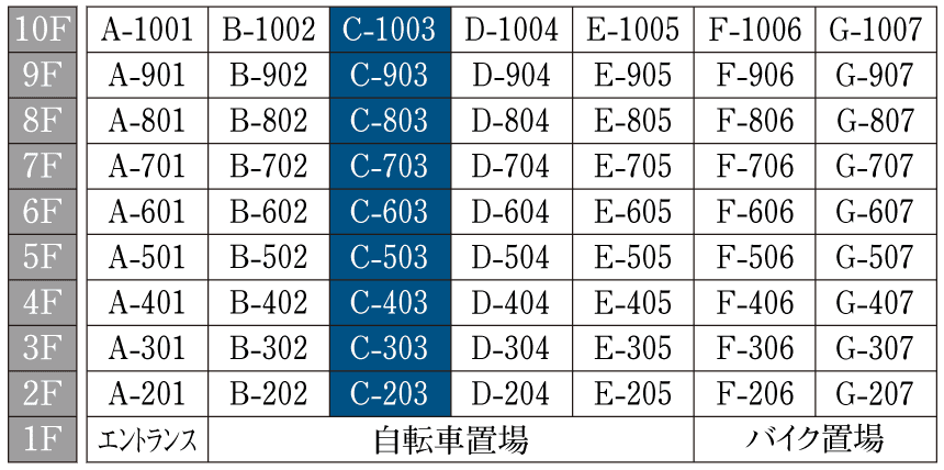 住戸表