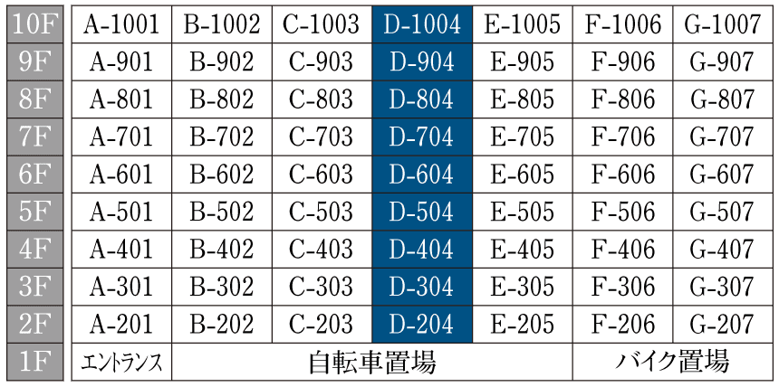 住戸表