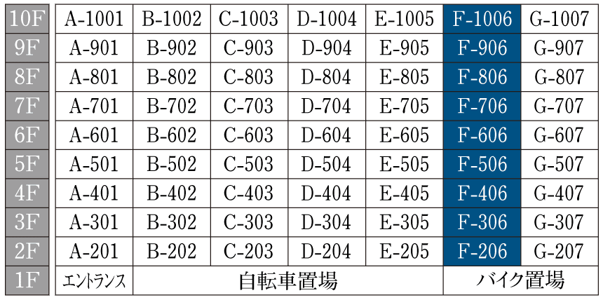 住戸表